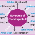 Navaratna ChandraguptaVikramaditya GuptaEmpire GoldenAgeOfIndia Kalidasa AncientIndia IndianHistory HistoryMap AnilKeshri AboutIndia UPSCPreparation HistoryNotes SanskritLiterature AncientScience VaranasiHistory History Indian History Image History Image of History Map of Hisotry Table of History Map Maps World Map Maps of Geography Maps of The World Geography Indian Geography Indian Geography Map Geography of India World Geography World Geography Map Anil Keshri About India About India channel UPSC IAS CSE PCS UPPCS RAS BPSC JPSC MPPCS  UKPCS HPPSC JKPSC TNPSC APPSC KPSC TGPSC Kerala PCS MPSC APSC OPSC