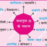 Navaratna ChandraguptaVikramaditya GuptaEmpire GoldenAgeOfIndia Kalidasa AncientIndia IndianHistory HistoryMap AnilKeshri AboutIndia UPSCPreparation HistoryNotes SanskritLiterature AncientScience VaranasiHistory History Indian History Image History Image of History Map of Hisotry Table of History Map Maps World Map Maps of Geography Maps of The World Geography Indian Geography Indian Geography Map Geography of India World Geography World Geography Map Anil Keshri About India About India channel UPSC IAS CSE PCS UPPCS RAS BPSC JPSC MPPCS  UKPCS HPPSC JKPSC TNPSC APPSC KPSC TGPSC Kerala PCS MPSC APSC OPSC