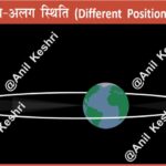 #MoonPhases #LunarCycle #Astronomy #SpaceScience #AnilKeshri #AboutIndia #GeographyNotes #UPSCPreparation #NewMoon #FullMoon #ScienceFacts #MoonOrbit #EarthAndMoon #AstronomyEducation #ScienceDiagram #SpaceFacts Geography Table of Geography Image of Geography Geography of India Physical Geography Anil Keshri About India About India channel UPSC IAS CSE PCS UPPCS RAS BPSC JPSC MPPCS  UKPCS HPPSC JKPSC TNPSC APPSC KPSC TGPSC Kerala PCS MPSC APSC OPSC
