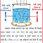 Convection HeatTransfer Atmosphere Geography Climatology EarthScience UPSCGeography Meteorology ScienceDiagrams PhysicalGeography WeatherPatterns AnilKeshri AtmosphericScience GeographyNotes Thermodynamics Geography Table of Geography Image of Geography Geography of India Physical Geography Anil Keshri About India About India channel UPSC IAS CSE PCS UPPCS RAS BPSC JPSC MPPCS  UKPCS HPPSC JKPSC TNPSC APPSC KPSC TGPSC Kerala PCS MPSC APSC OPSC