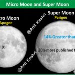 #Supermoon #Micromoon #Astronomy #SpaceScience #AnilKeshri #AboutIndia #UPSCPreparation #GeographyNotes #MoonOrbit #Perigee #Apogee #LunarCycle #ScienceFacts #SpaceExploration #SkyWatching #AstronomyEducation Geography Table of Geography Image of Geography Geography of India Physical Geography Anil Keshri About India About India channel UPSC IAS CSE PCS UPPCS RAS BPSC JPSC MPPCS  UKPCS HPPSC JKPSC TNPSC APPSC KPSC TGPSC Kerala PCS MPSC APSC OPSC