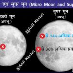 #Supermoon #Micromoon #Astronomy #SpaceScience #AnilKeshri #AboutIndia #UPSCPreparation #GeographyNotes #MoonOrbit #Perigee #Apogee #LunarCycle #ScienceFacts #SpaceExploration #SkyWatching #AstronomyEducation Geography Table of Geography Image of Geography Geography of India Physical Geography Anil Keshri About India About India channel UPSC IAS CSE PCS UPPCS RAS BPSC JPSC MPPCS  UKPCS HPPSC JKPSC TNPSC APPSC KPSC TGPSC Kerala PCS MPSC APSC OPSC