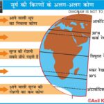 SunlightAngle Insolation Geography Climatology EarthScience SolarRadiation UPSCGeography Seasons PhysicalGeography Atmosphere ScienceFacts AnilKeshri Meteorology EarthTilt MappingScience Geography Table of Geography Image of Geography Geography of India Physical Geography Anil Keshri About India About India channel UPSC IAS CSE PCS UPPCS RAS BPSC JPSC MPPCS  UKPCS HPPSC JKPSC TNPSC APPSC KPSC TGPSC Kerala PCS MPSC APSC OPSC
