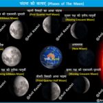 #MoonPhases #LunarCycle #Astronomy #AnilKeshri #AboutIndia #UPSCPreparation #GeographyNotes #ScienceFacts #NewMoon #FullMoon #WaxingMoon #WaningMoon #SpaceEducation #EarthAndMoon #AstronomyDiagram #ScienceInHindi Geography Table of Geography Image of Geography Geography of India Physical Geography Anil Keshri About India About India channel UPSC IAS CSE PCS UPPCS RAS BPSC JPSC MPPCS  UKPCS HPPSC JKPSC TNPSC APPSC KPSC TGPSC Kerala PCS MPSC APSC OPSC