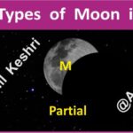 #LunarEclipse #BloodMoon #Astronomy #SpaceScience #AnilKeshri #AboutIndia #UPSCPreparation #GeographyNotes #ChandraGrahan #SpaceFacts #UniverseMap #RedMoon #ScienceEducation #EarthShadow #LunarCycle #NASA #ISRO #ScienceFacts Geography Table of Geography Image of Geography Geography of India Physical Geography Anil Keshri About India About India channel UPSC IAS CSE PCS UPPCS RAS BPSC JPSC MPPCS  UKPCS HPPSC JKPSC TNPSC APPSC KPSC TGPSC Kerala PCS MPSC APSC OPSC