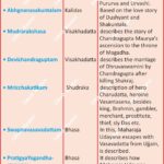 GuptaPeriod SanskritDrama IndianLiterature Kalidasa GoldenAgeOfIndia AncientIndia HistoryMap AnilKeshri AboutIndia UPSCPreparation HistoryNotes SanskritPlays IndianHeritage LiteraryHistory ClassicIndia History Indian History Image History Image of History Map of Hisotry Table of History Map Maps World Map Maps of Geography Maps of The World Geography Indian Geography Indian Geography Map Geography of India World Geography World Geography Map Anil Keshri About India About India channel UPSC IAS CSE PCS UPPCS RAS BPSC JPSC MPPCS  UKPCS HPPSC JKPSC TNPSC APPSC KPSC TGPSC Kerala PCS MPSC APSC OPSC
