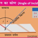 #AngleOfIncidence #Insolation #Geography #Climatology #EarthScience #SolarRadiation #PhysicalGeography #UPSCGeography #ScienceDiagrams #WeatherPatterns #AnilKeshri #SolarEnergy #Meteorology #GeographyFacts #EarthCurvature Geography Table of Geography Image of Geography Geography of India Physical Geography Anil Keshri About India About India channel UPSC IAS CSE PCS UPPCS RAS BPSC JPSC MPPCS  UKPCS HPPSC JKPSC TNPSC APPSC KPSC TGPSC Kerala PCS MPSC APSC OPSC