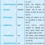 GuptaPeriod SanskritDrama IndianLiterature Kalidasa GoldenAgeOfIndia AncientIndia HistoryMap AnilKeshri AboutIndia UPSCPreparation HistoryNotes SanskritPlays IndianHeritage LiteraryHistory ClassicIndia History Indian History Image History Image of History Map of Hisotry Table of History Map Maps World Map Maps of Geography Maps of The World Geography Indian Geography Indian Geography Map Geography of India World Geography World Geography Map Anil Keshri About India About India channel UPSC IAS CSE PCS UPPCS RAS BPSC JPSC MPPCS  UKPCS HPPSC JKPSC TNPSC APPSC KPSC TGPSC Kerala PCS MPSC APSC OPSC