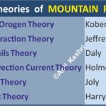 #MountainBuilding #Geomorphology #Orogeny #AnilKeshri #AboutIndia #GeographyTheories #PlateTectonics #GeologyNotes #UPSCGeography #EarthScience #ScienceEducation #HimalayasFormation #PhysicalGeography #ResearchNotes #Geosyncline Geography Table of Geography Image of Geography Geography of India Physical Geography Anil Keshri About India About India channel UPSC IAS CSE PCS UPPCS RAS BPSC JPSC MPPCS  UKPCS HPPSC JKPSC TNPSC APPSC KPSC TGPSC Kerala PCS MPSC APSC OPSC