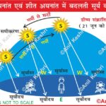 #SummerSolstice #WinterSolstice #Geography #Astronomy #EarthTilt #Seasons #SunPosition #UPSCGeography #PhysicalGeography #AnilKeshri #AboutIndia #ScienceFacts #Equinox #SolarCycle #MappingTheEarth Geography Table of Geography Image of Geography Geography of India Physical Geography Anil Keshri About India About India channel UPSC IAS CSE PCS UPPCS RAS BPSC JPSC MPPCS  UKPCS HPPSC JKPSC TNPSC APPSC KPSC TGPSC Kerala PCS MPSC APSC OPSC