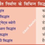 #MountainBuilding #Geomorphology #Orogeny #AnilKeshri #AboutIndia #GeographyTheories #PlateTectonics #GeologyNotes #UPSCGeography #EarthScience #ScienceEducation #HimalayasFormation #PhysicalGeography #ResearchNotes #Geosyncline Geography Table of Geography Image of Geography Geography of India Physical Geography Anil Keshri About India About India channel UPSC IAS CSE PCS UPPCS RAS BPSC JPSC MPPCS  UKPCS HPPSC JKPSC TNPSC APPSC KPSC TGPSC Kerala PCS MPSC APSC OPSC