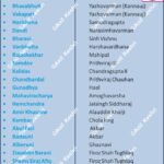 PoetsAndPatrons AncientIndia IndianHistory LiteraryHistory RoyalCourts Kalidasa Banabhatta AnilKeshri AboutIndia HistoryMap UPSCPreparation HistoryNotes SanskritLiterature IndianHeritage KnowledgeOfIndia History Indian History Image History Image of History Map of Hisotry Table of History Map Maps World Map Maps of Geography Maps of The World Geography Indian Geography Indian Geography Map Geography of India World Geography World Geography Map Anil Keshri About India About India channel UPSC IAS CSE PCS UPPCS RAS BPSC JPSC MPPCS  UKPCS HPPSC JKPSC TNPSC APPSC KPSC TGPSC Kerala PCS MPSC APSC OPSC