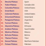 #PlateausOfTheWorld #WorldGeography #GeographyNotes #AnilKeshri #AboutIndia #TibetanPlateau #DeccanPlateau #EarthScience #UPSCGeography #PhysicalGeography #MapReading #GeneralKnowledge #Landforms #ScienceEducation #GeographyFacts Geography Table of Geography Image of Geography Geography of India Physical Geography Anil Keshri About India About India channel UPSC IAS CSE PCS UPPCS RAS BPSC JPSC MPPCS  UKPCS HPPSC JKPSC TNPSC APPSC KPSC TGPSC Kerala PCS MPSC APSC OPSC
