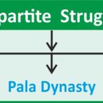 TripartiteStruggle IndianHistory MedievalIndia KannaujConflict Palas Pratiharas Rashtrakutas HistoryMap AnilKeshri AboutIndia UPSCPreparation HistoryNotes Kanyakubja AncientIndiaMap HistoryFact2026 History Indian History Image History Image of History Map of Hisotry Table of History Map Maps World Map Maps of Geography Maps of The World Geography Indian Geography Indian Geography Map Geography of India World Geography World Geography Map Anil Keshri About India About India channel UPSC IAS CSE PCS UPPCS RAS BPSC JPSC MPPCS  UKPCS HPPSC JKPSC TNPSC APPSC KPSC TGPSC Kerala PCS MPSC APSC OPSC