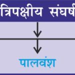 TripartiteStruggle IndianHistory MedievalIndia KannaujConflict Palas Pratiharas Rashtrakutas HistoryMap AnilKeshri AboutIndia UPSCPreparation HistoryNotes Kanyakubja AncientIndiaMap HistoryFact2026 History Indian History Image History Image of History Map of Hisotry Table of History Map Maps World Map Maps of Geography Maps of The World Geography Indian Geography Indian Geography Map Geography of India World Geography World Geography Map Anil Keshri About India About India channel UPSC IAS CSE PCS UPPCS RAS BPSC JPSC MPPCS  UKPCS HPPSC JKPSC TNPSC APPSC KPSC TGPSC Kerala PCS MPSC APSC OPSC