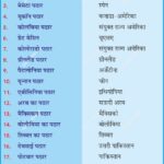 #PlateausOfTheWorld #WorldGeography #GeographyNotes #AnilKeshri #AboutIndia #TibetanPlateau #DeccanPlateau #EarthScience #UPSCGeography #PhysicalGeography #MapReading #GeneralKnowledge #Landforms #ScienceEducation #GeographyFacts Geography Table of Geography Image of Geography Geography of India Physical Geography Anil Keshri About India About India channel UPSC IAS CSE PCS UPPCS RAS BPSC JPSC MPPCS  UKPCS HPPSC JKPSC TNPSC APPSC KPSC TGPSC Kerala PCS MPSC APSC OPSC