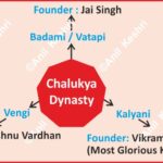 ChalukyaDynasty SouthIndianHistory BadamiChalukyas PulakeshinII IndianHistory HistoryMap AnilKeshri AboutIndia UPSCPreparation HistoryNotes Aihole Pattadakal Vatapi AncientIndia HistoryFact2026 History Indian History Image History Image of History Map of Hisotry Table of History Map Maps World Map Maps of Geography Maps of The World Geography Indian Geography Indian Geography Map Geography of India World Geography World Geography Map Anil Keshri About India About India channel UPSC IAS CSE PCS UPPCS RAS BPSC JPSC MPPCS  UKPCS HPPSC JKPSC TNPSC APPSC KPSC TGPSC Kerala PCS MPSC APSC OPSC