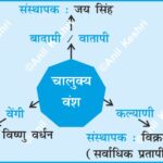 ChalukyaDynasty SouthIndianHistory BadamiChalukyas PulakeshinII IndianHistory HistoryMap AnilKeshri AboutIndia UPSCPreparation HistoryNotes Aihole Pattadakal Vatapi AncientIndia HistoryFact2026 History Indian History Image History Image of History Map of Hisotry Table of History Map Maps World Map Maps of Geography Maps of The World Geography Indian Geography Indian Geography Map Geography of India World Geography World Geography Map Anil Keshri About India About India channel UPSC IAS CSE PCS UPPCS RAS BPSC JPSC MPPCS  UKPCS HPPSC JKPSC TNPSC APPSC KPSC TGPSC Kerala PCS MPSC APSC OPSC