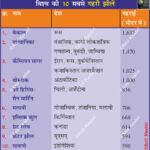 #DeepestLakes #WorldGeography #LakeBaikal #AnilKeshri #AboutIndia #GeographyNotes #EarthScience #UPSCGeography #GeneralKnowledge #PhysicalGeography #NatureFacts #ScienceEducation #GeographyData #Limnology #WorldRecords Geography Table of Geography Image of Geography Geography of India Physical Geography Anil Keshri About India About India channel UPSC IAS CSE PCS UPPCS RAS BPSC JPSC MPPCS  UKPCS HPPSC JKPSC TNPSC APPSC KPSC TGPSC Kerala PCS MPSC APSC OPSC