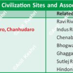 IndusValleyCivilization HarappanSites AncientRivers HistoryMap Archaeology IndusRiver SaraswatiRiver Harappa Mohenjodaro Lothal Dholavira MappingHistory AnilKeshri UPSCHistory IndianGeography AncientCivilizations RiverValley History Indian History Image History Image of History Map of Hisotry Table of History Map Maps World Map Maps of Geography Maps of The World Geography Indian Geography Indian Geography Map Geography of India World Geography World Geography Map Anil Keshri About India About India channel UPSC IAS CSE PCS UPPCS RAS BPSC JPSC MPPCS UKPCS HPPSC JKPSC TNPSC APPSC KPSC TGPSC Kerala PCS MPSC APSC OPSC