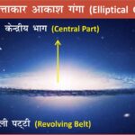 #EllipticalGalaxy #Astronomy #SpaceScience #UniverseMap #Galaxies #AnilKeshri #AboutIndia #UPSCPreparation #ScienceNotes #Cosmology #Stargazing #GalaxyClassification #ScienceFacts #SpaceExploration #DeepSpace Geography Table of Geography Image of Geography Geography of India Physical Geography Anil Keshri About India About India channel UPSC IAS CSE PCS UPPCS RAS BPSC JPSC MPPCS  UKPCS HPPSC JKPSC TNPSC APPSC KPSC TGPSC Kerala PCS MPSC APSC OPSC