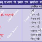 IndusValleyCivilization HarappanSites AncientRivers HistoryMap Archaeology IndusRiver SaraswatiRiver Harappa Mohenjodaro Lothal Dholavira MappingHistory AnilKeshri UPSCHistory IndianGeography AncientCivilizations RiverValley History Indian History Image History Image of History Map of Hisotry Table of History Map Maps World Map Maps of Geography Maps of The World Geography Indian Geography Indian Geography Map Geography of India World Geography World Geography Map Anil Keshri About India About India channel UPSC IAS CSE PCS UPPCS RAS BPSC JPSC MPPCS UKPCS HPPSC JKPSC TNPSC APPSC KPSC TGPSC Kerala PCS MPSC APSC OPSC