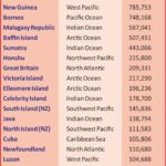 #LargestIslands #WorldGeography #Greenland #AnilKeshri #AboutIndia #GeographyNotes #EarthScience #UPSCGeography #GeneralKnowledge #PhysicalGeography #MapReading #NatureFacts #ScienceEducation #GeographyData #IslandLife #GlobalGeography Geography Table of Geography Image of Geography Geography of India Physical Geography Anil Keshri About India About India channel UPSC IAS CSE PCS UPPCS RAS BPSC JPSC MPPCS  UKPCS HPPSC JKPSC TNPSC APPSC KPSC TGPSC Kerala PCS MPSC APSC OPSC