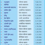 #LargestIslands #WorldGeography #Greenland #AnilKeshri #AboutIndia #GeographyNotes #EarthScience #UPSCGeography #GeneralKnowledge #PhysicalGeography #MapReading #NatureFacts #ScienceEducation #GeographyData #IslandLife #GlobalGeography Geography Table of Geography Image of Geography Geography of India Physical Geography Anil Keshri About India About India channel UPSC IAS CSE PCS UPPCS RAS BPSC JPSC MPPCS  UKPCS HPPSC JKPSC TNPSC APPSC KPSC TGPSC Kerala PCS MPSC APSC OPSC