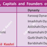 #DeccanHistory #IndianHistory #AnilKeshri #AboutIndia #MedievalIndia #VijayanagaraEmpire #BahmaniSultanate #DeccanSultanates #HistoryNotes #UPSCHistory #GeneralKnowledge #HistoryFacts #IndianHeritage #HistoricalCapitals #EducationIndia History Indian History Image History Image of History Map of Hisotry Table of History Map Maps World Map Maps of Geography Maps of The World Geography Indian Geography Indian Geography Map Geography of India World Geography World Geography Map Anil Keshri About India About India channel UPSC IAS CSE PCS UPPCS RAS BPSC JPSC MPPCS  UKPCS HPPSC JKPSC TNPSC APPSC KPSC TGPSC Kerala PCS MPSC APSC OPSC