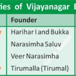 #VijayanagarEmpire #IndianHistory #AnilKeshri #AboutIndia #SouthIndianHistory #Hampi #Krishnadevaraya #MedievalIndia #HistoryNotes #UPSCPreparation #GeneralKnowledge #HistoryFacts #AncientDynasties #IndianHeritage #EducationIndia History Indian History Image History Image of History Map of Hisotry Table of History Map Maps World Map Maps of Geography Maps of The World Geography Indian Geography Indian Geography Map Geography of India World Geography World Geography Map Anil Keshri About India About India channel UPSC IAS CSE PCS UPPCS RAS BPSC JPSC MPPCS  UKPCS HPPSC JKPSC TNPSC APPSC KPSC TGPSC Kerala PCS MPSC APSC OPSC