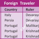 #ForeignTravelers #IndianHistory #AnilKeshri #AboutIndia #HistoryNotes #UPSCPreparation #AncientIndia #MedievalIndia #HiuenTsang #Megasthenes #GeneralKnowledge #HistoryFacts #TravelersJournal #HistoryOfIndia #EducationIndia History Indian History Image History Image of History Map of Hisotry Table of History Map Maps World Map Maps of Geography Maps of The World Geography Indian Geography Indian Geography Map Geography of India World Geography World Geography Map Anil Keshri About India About India channel UPSC IAS CSE PCS UPPCS RAS BPSC JPSC MPPCS  UKPCS HPPSC JKPSC TNPSC APPSC KPSC TGPSC Kerala PCS MPSC APSC OPSC