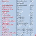 #SultanateArchitecture #IndianHistory #AnilKeshri #AboutIndia #IndoIslamicArchitecture #DelhiHistory #QutubMinar #MedievalIndia #UPSCPreparation #HistoryNotes #ArchitectureHistory #AncientMonuments #GeneralKnowledge #IndianHeritage #HistoryFacts History Indian History Image History Image of History Map of Hisotry Table of History Map Maps World Map Maps of Geography Maps of The World Geography Indian Geography Indian Geography Map Geography of India World Geography World Geography Map Anil Keshri About India About India channel UPSC IAS CSE PCS UPPCS RAS BPSC JPSC MPPCS  UKPCS HPPSC JKPSC TNPSC APPSC KPSC TGPSC Kerala PCS MPSC APSC OPSC