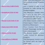 #ForeignTravelers #IndianHistory #AnilKeshri #AboutIndia #AncientIndia #MedievalIndia #HistoryNotes #UPSCPreparation #Megasthenes #IbnBattuta #HiuenTsang #GeneralKnowledge #HistoryFacts #EducationalContent #IndiaHistory #ExamPreps History Indian History Image History Image of History Map of Hisotry Table of History Map Maps World Map Maps of Geography Maps of The World Geography Indian Geography Indian Geography Map Geography of India World Geography World Geography Map Anil Keshri About India About India channel UPSC IAS CSE PCS UPPCS RAS BPSC JPSC MPPCS  UKPCS HPPSC JKPSC TNPSC APPSC KPSC TGPSC Kerala PCS MPSC APSC OPSC
