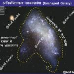 #IrregularGalaxy #UnshapedGalaxy #Astronomy #SpaceScience #UniverseMap #Galaxies #AnilKeshri #AboutIndia #UPSCPreparation #ScienceNotes #Cosmology #MagellanicClouds #DeepSpace #StarFormation #ScienceFacts2026 Geography Table of Geography Image of Geography Geography of India Physical Geography Anil Keshri About India About India channel UPSC IAS CSE PCS UPPCS RAS BPSC JPSC MPPCS  UKPCS HPPSC JKPSC TNPSC APPSC KPSC TGPSC Kerala PCS MPSC APSC OPSC