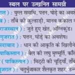 Archaeology AncientArtifacts HarappanCivilization IndusValley AncientIndia HistoryFacts Excavation MohenjoDaro Terracotta BronzeAge AnilKeshri AboutIndia HistoricalResearch MuseumArtifacts IndianHeritage History Indian History Image History Image of History Map of Hisotry Table of History Map Maps World Map Maps of Geography Maps of The World Geography Indian Geography Indian Geography Map Geography of India World Geography World Geography Map Anil Keshri About India About India channel UPSC IAS CSE PCS UPPCS RAS BPSC JPSC MPPCS  UKPCS HPPSC JKPSC TNPSC APPSC KPSC TGPSC Kerala PCS MPSC APSC OPSC