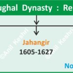 #MughalDynasty #IndianHistory #AnilKeshri #AboutIndia #MughalHistory #HistoryNotes #UPSCPreparation #BaburToZafar #MedievalIndia #GeneralKnowledge #HistoryFacts #AncientMonuments #EducationalContent #HistoryTimeline #IndianHeritage History Indian History Image History Image of History Map of Hisotry Table of History Map Maps World Map Maps of Geography Maps of The World Geography Indian Geography Indian Geography Map Geography of India World Geography World Geography Map Anil Keshri About India About India channel UPSC IAS CSE PCS UPPCS RAS BPSC JPSC MPPCS  UKPCS HPPSC JKPSC TNPSC APPSC KPSC TGPSC Kerala PCS MPSC APSC OPSC