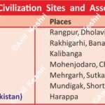 IndusValleyCivilization HarappanSites IndianStates HistoryMap Archaeology AncientIndia UPSCGeography IndianHistory MappingIndia AnilKeshri AboutIndia GujaratHistory HaryanaHistory RajasthanHistory AncientCivilization GKIndia History Indian History Image History Image of History Map of Hisotry Table of History Map Maps World Map Maps of Geography Maps of The World Geography Indian Geography Indian Geography Map Geography of India World Geography World Geography Map Anil Keshri About India About India channel UPSC IAS CSE PCS UPPCS RAS BPSC JPSC MPPCS  UKPCS HPPSC JKPSC TNPSC APPSC KPSC TGPSC Kerala PCS MPSC APSC OPSC