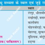 IndusValleyCivilization HarappanSites IndianStates HistoryMap Archaeology AncientIndia UPSCGeography IndianHistory MappingIndia AnilKeshri AboutIndia GujaratHistory HaryanaHistory RajasthanHistory AncientCivilization GKIndia History Indian History Image History Image of History Map of Hisotry Table of History Map Maps World Map Maps of Geography Maps of The World Geography Indian Geography Indian Geography Map Geography of India World Geography World Geography Map Anil Keshri About India About India channel UPSC IAS CSE PCS UPPCS RAS BPSC JPSC MPPCS  UKPCS HPPSC JKPSC TNPSC APPSC KPSC TGPSC Kerala PCS MPSC APSC OPSC