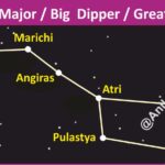 #UrsaMajor #BigDipper #Saptarishi #GreatBear #Astronomy #NightSky #Stargazing #AnilKeshri #AboutIndia #SpaceScience #NorthStar #Polaris #IndianAstronomy #ScienceNotes #Constellations #SkyWatching Geography Table of Geography Image of Geography Geography of India Physical Geography Anil Keshri About India About India channel UPSC IAS CSE PCS UPPCS RAS BPSC JPSC MPPCS  UKPCS HPPSC JKPSC TNPSC APPSC KPSC TGPSC Kerala PCS MPSC APSC OPSC