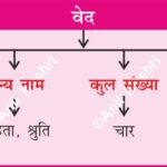 VedicPeriod AncientIndia IndianHistory RigVeda SaptaSindhu AncientGeography HistoryMap VedicCivilization UPSCPrems HistoryNotes AnilKeshri AboutIndia SanatanDharmaHistory AryanMigration HistoryOfIndia History Indian History Image History Image of History Map of Hisotry Table of History Map Maps World Map Maps of Geography Maps of The World Geography Indian Geography Indian Geography Map Geography of India World Geography World Geography Map Anil Keshri About India About India channel UPSC IAS CSE PCS UPPCS RAS BPSC JPSC MPPCS  UKPCS HPPSC JKPSC TNPSC APPSC KPSC TGPSC Kerala PCS MPSC APSC OPSC