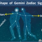 #Gemini #ZodiacSign #Astronomy #Constellation #GeminiConstellation #CastorAndPollux #NightSky #Stargazing #AnilKeshri #AboutIndia #SpaceScience #AstrologyFacts #CelestialMap #StarMap #Mythology #ScienceNotes Geography Table of Geography Image of Geography Geography of India Physical Geography Anil Keshri About India About India channel UPSC IAS CSE PCS UPPCS RAS BPSC JPSC MPPCS  UKPCS HPPSC JKPSC TNPSC APPSC KPSC TGPSC Kerala PCS MPSC APSC OPSC