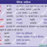 VedicLiterature AncientIndia Vedas Upanishads SanskritLiterature IndianHistory AncientKnowledge AnilKeshri AboutIndia HistoryMap EducationalContent SanatanDharma UPSCPrems HistoryNotes IndianCulture History Indian History Image History Image of History Map of Hisotry Table of History Map Maps World Map Maps of Geography Maps of The World Geography Indian Geography Indian Geography Map Geography of India World Geography World Geography Map Anil Keshri About India About India channel UPSC IAS CSE PCS UPPCS RAS BPSC JPSC MPPCS  UKPCS HPPSC JKPSC TNPSC APPSC KPSC TGPSC Kerala PCS MPSC APSC OPSC