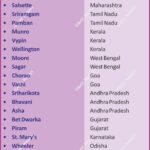 #IndianIslands #Geography #AnilKeshri #AboutIndia #AndamanAndNicobar #Lakshadweep #Majuli #IncredibleIndia #IndianGeography #IslandLife #UPSCPreparation #TravelIndia #NatureHeritage #BayOfBengal #ArabianSea Geography Table of Geography Image of Geography Geography of India Physical Geography Anil Keshri About India About India channel UPSC IAS CSE PCS UPPCS RAS BPSC JPSC MPPCS  UKPCS HPPSC JKPSC TNPSC APPSC KPSC TGPSC Kerala PCS MPSC APSC OPSC