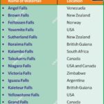 #Waterfalls #WorldGeography #AnilKeshri #AboutIndia #AngelFalls #VictoriaFalls #NiagaraFalls #NatureWonders #GeographyLover #EarthScience #TravelTheWorld #IncredibleNature #UPSCPreparation #GeographyNotes #LandscapePhotography Geography Table of Geography Image of Geography Geography of India Physical Geography Anil Keshri About India About India channel UPSC IAS CSE PCS UPPCS RAS BPSC JPSC MPPCS  UKPCS HPPSC JKPSC TNPSC APPSC KPSC TGPSC Kerala PCS MPSC APSC OPSC