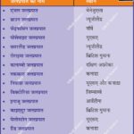 #Waterfalls #WorldGeography #AnilKeshri #AboutIndia #AngelFalls #VictoriaFalls #NiagaraFalls #NatureWonders #GeographyLover #EarthScience #TravelTheWorld #IncredibleNature #UPSCPreparation #GeographyNotes #LandscapePhotography Geography Table of Geography Image of Geography Geography of India Physical Geography Anil Keshri About India About India channel UPSC IAS CSE PCS UPPCS RAS BPSC JPSC MPPCS  UKPCS HPPSC JKPSC TNPSC APPSC KPSC TGPSC Kerala PCS MPSC APSC OPSC