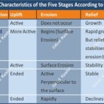 #WaltherPenck #Geomorphology #AnilKeshri #AboutIndia #GeographyNotes #PhysicalGeography #CycleOfErosion #UPSCGeography #Geology #EarthScience #GeographyOptional #LandformDevelopment #GeographyFacts #EducationalContent #ScienceOfEarth Geography Table of Geography Image of Geography Geography of India Physical Geography Anil Keshri About India About India channel UPSC IAS CSE PCS UPPCS RAS BPSC JPSC MPPCS  UKPCS HPPSC JKPSC TNPSC APPSC KPSC TGPSC Kerala PCS MPSC APSC OPSC