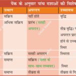 #WaltherPenck #Geomorphology #AnilKeshri #AboutIndia #GeographyNotes #PhysicalGeography #CycleOfErosion #UPSCGeography #Geology #EarthScience #GeographyOptional #LandformDevelopment #GeographyFacts #EducationalContent #ScienceOfEarth Geography Table of Geography Image of Geography Geography of India Physical Geography Anil Keshri About India About India channel UPSC IAS CSE PCS UPPCS RAS BPSC JPSC MPPCS  UKPCS HPPSC JKPSC TNPSC APPSC KPSC TGPSC Kerala PCS MPSC APSC OPSC