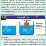 #Isostasy #Geomorphology #AnilKeshri #AboutIndia #EarthScience #Geology #PhysicalGeography #UPSCGeography #Geophysics #NatureBalance #Equilibrium #GeographyLover #EducationalContent #ScienceFacts #StructureOfEarth Geography Table of Geography Image of Geography Geography of India Physical Geography Anil Keshri About India About India channel UPSC IAS CSE PCS UPPCS RAS BPSC JPSC MPPCS  UKPCS HPPSC JKPSC TNPSC APPSC KPSC TGPSC Kerala PCS MPSC APSC OPSC