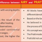#Isostasy #AiryVsPratt #AnilKeshri #AboutIndia #Geomorphology #PhysicalGeography #UPSCGeography #Geology #EarthScience #GeographyNotes #ScienceFacts #GeographyLover #EducationalContent #Geophysics #StructureOfEarth Geography Table of Geography Image of Geography Geography of India Physical Geography Anil Keshri About India About India channel UPSC IAS CSE PCS UPPCS RAS BPSC JPSC MPPCS  UKPCS HPPSC JKPSC TNPSC APPSC KPSC TGPSC Kerala PCS MPSC APSC OPSC