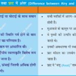 #Isostasy #AiryVsPratt #AnilKeshri #AboutIndia #Geomorphology #PhysicalGeography #UPSCGeography #Geology #EarthScience #GeographyNotes #ScienceFacts #GeographyLover #EducationalContent #Geophysics #StructureOfEarth Geography Table of Geography Image of Geography Geography of India Physical Geography Anil Keshri About India About India channel UPSC IAS CSE PCS UPPCS RAS BPSC JPSC MPPCS  UKPCS HPPSC JKPSC TNPSC APPSC KPSC TGPSC Kerala PCS MPSC APSC OPSC